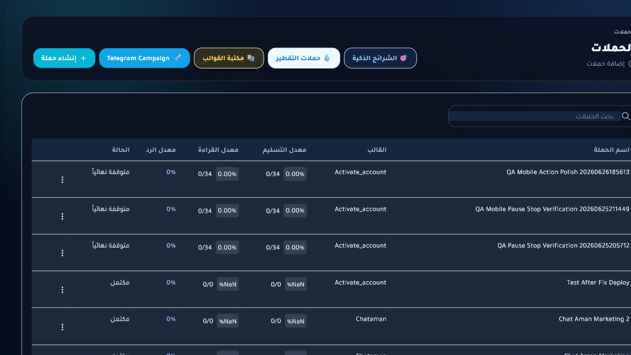 واجهة الحملات لمؤسسة كوديرا داخل Chataman
