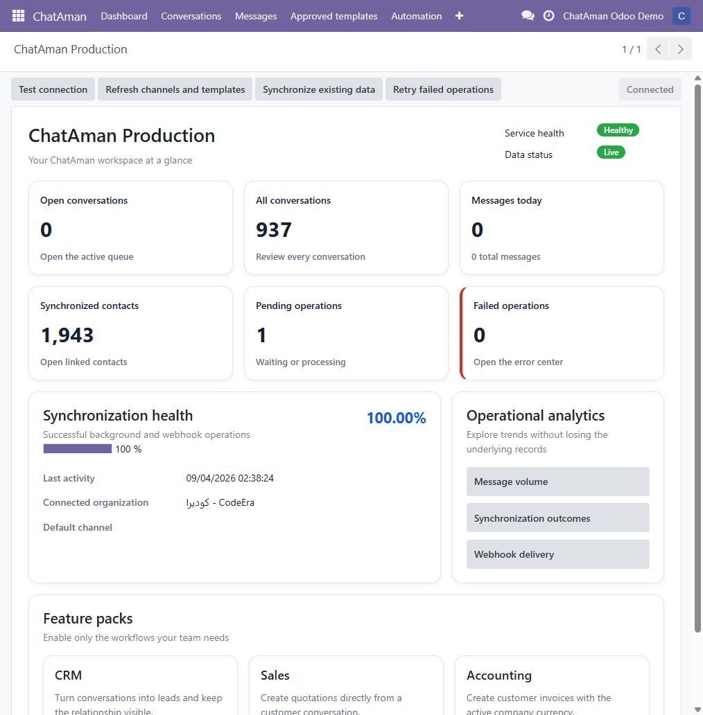 لوحة تشغيل ChatAman داخل Odoo وبها بطاقات المؤشرات والتحليلات