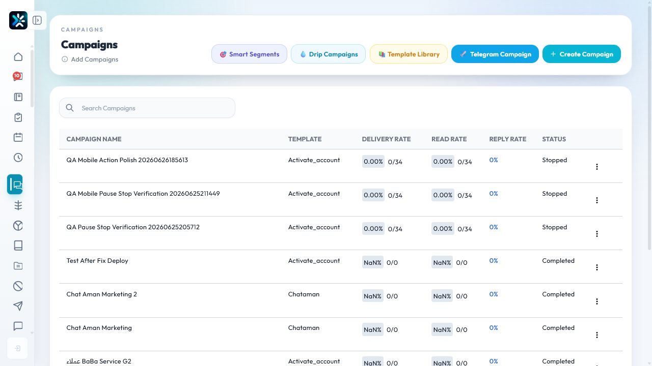 CodeEra campaigns workspace inside Chataman